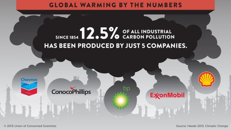 SMEs and CSR - global warming by the numbers SMEs and CSR - global warming by the numbers